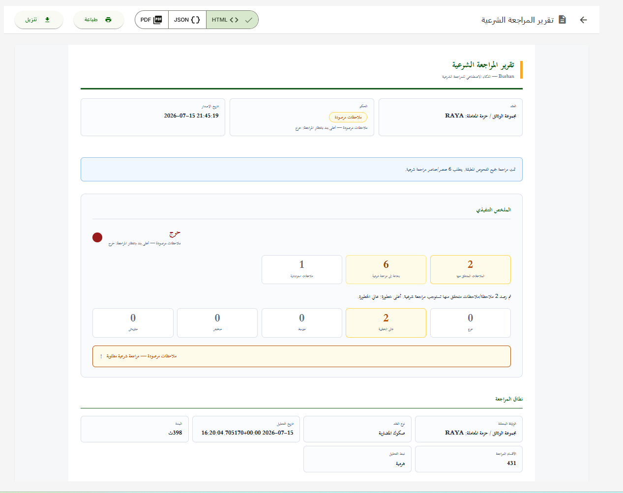 تقرير المراجعة الشرعية في برهان مع الملخص ونطاق المراجعة