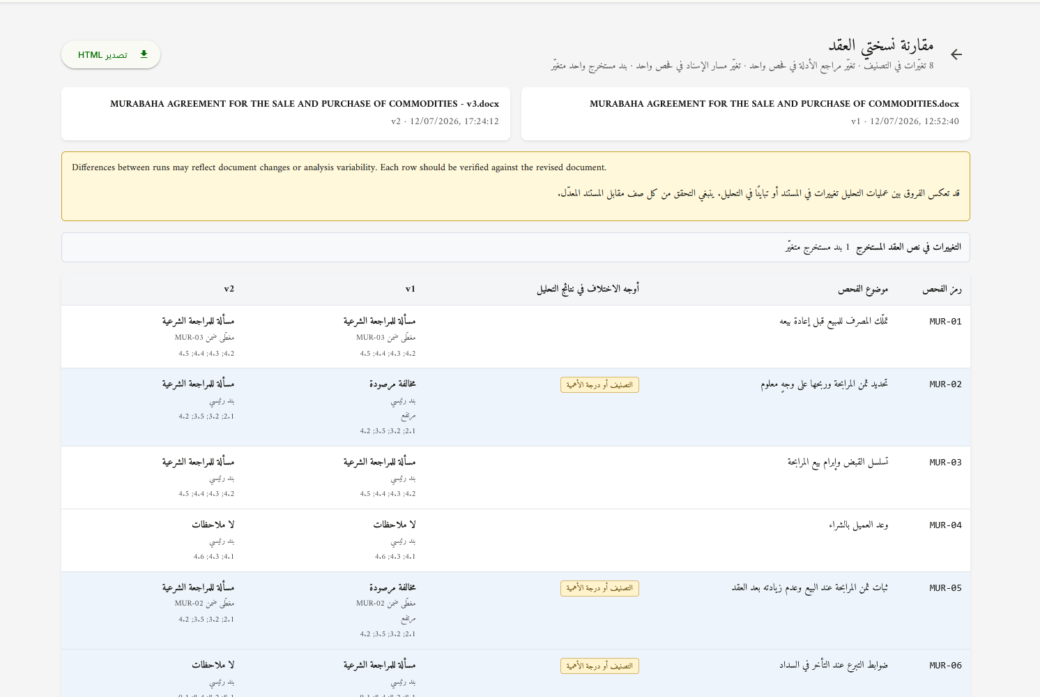 مقارنة نتائج المراجعة الشرعية بين نسختين من العقد في برهان